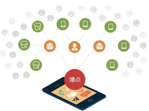 石嘴山为什么越来越多的企业通过软文营销来引流